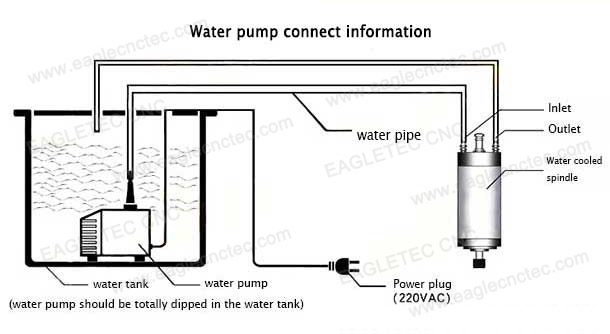 connection diagram of submersible water pump for spindle