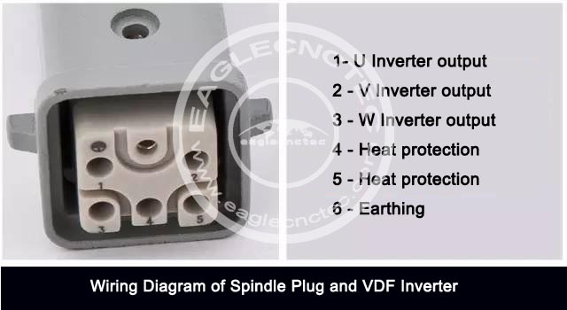 6 pin definition of air cooled spindle connector