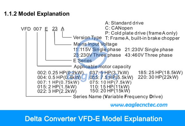 delta inverter vfd-e model explanation diagram