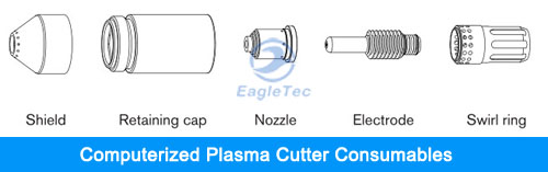 computerized plasma cutting machine consumables picture