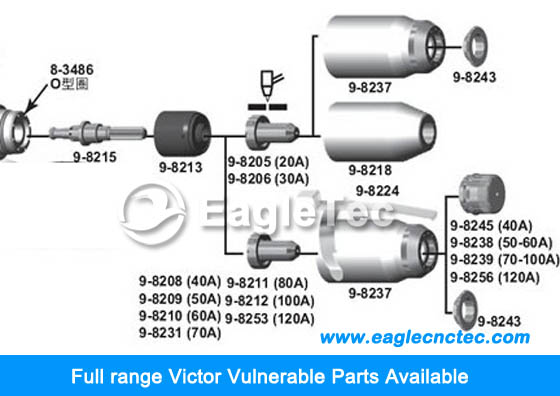 full range victor thermal dynamics consumables vulnerable part for sale 