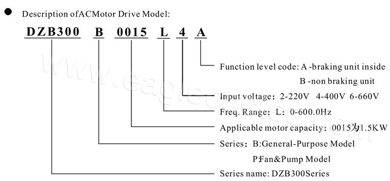 cnc inverter fuling model name
