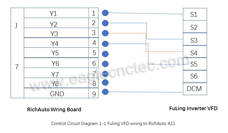 Diagram – fuling inverter vfd to richauto a11 wiring tutorials diagram control circuit